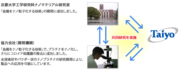 ナノプラチナを通じた協力体制